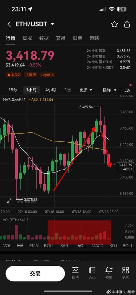 usdt币圈最新消息