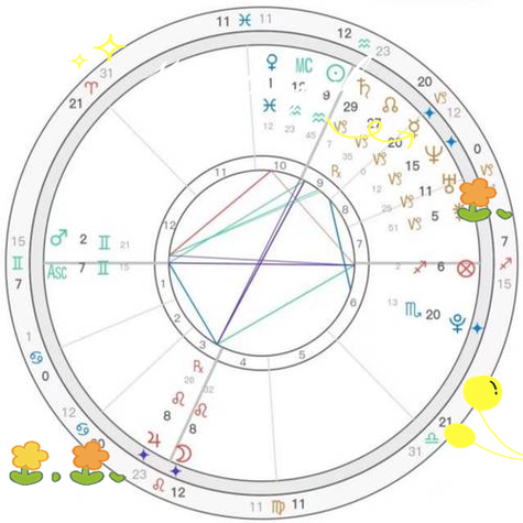 星盘不准是怎么回事