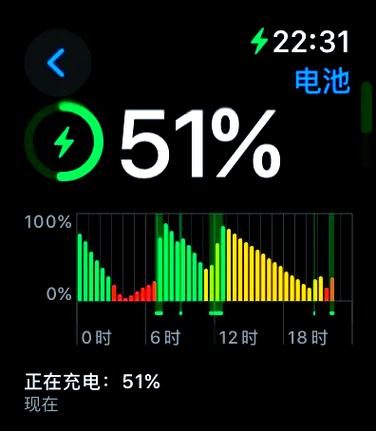 苹果手表耗电快原因