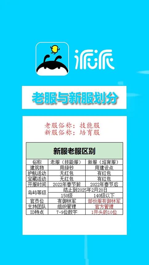 派派玩新服和老服区别