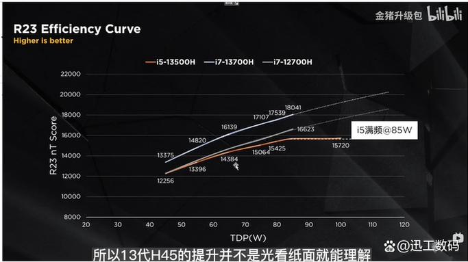 13650hx是什么意思