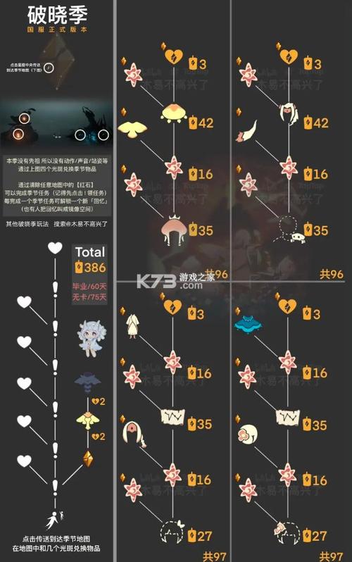 光遇测试服免资格全物品北觅下载