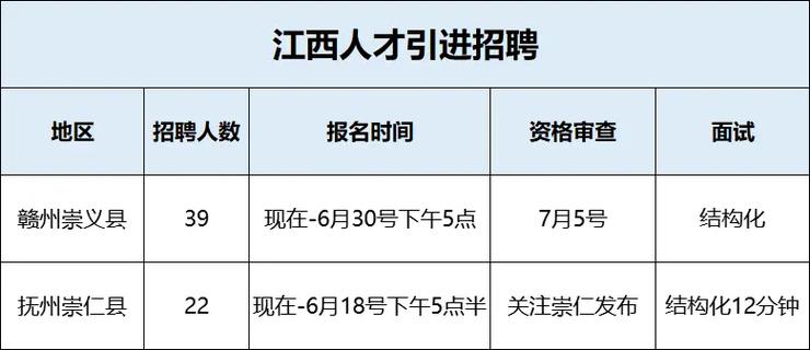 江西抚州招聘网最新招聘