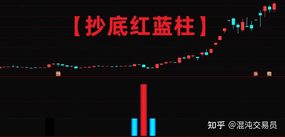 通达信红绿柱怎么设置