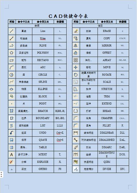cad显示全图快捷键截图3