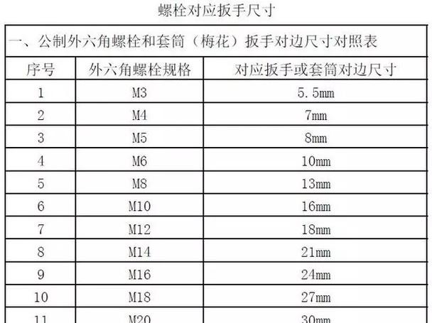 12的螺栓用多大的扳手