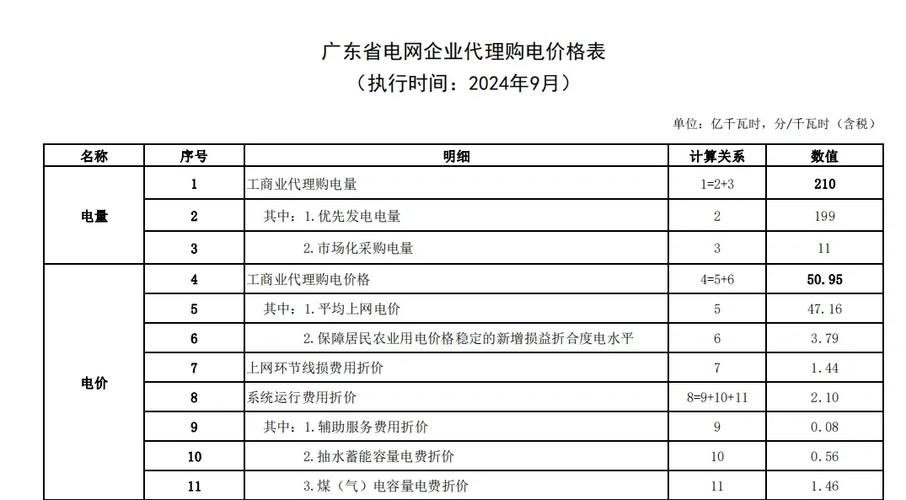 代购收费