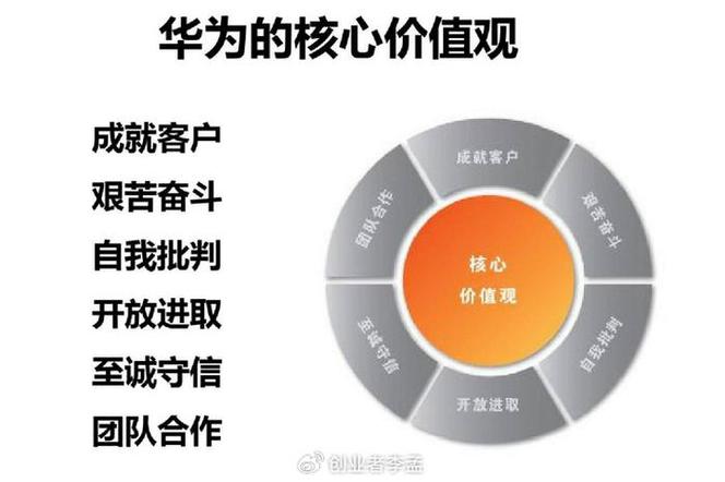 华为企业文化