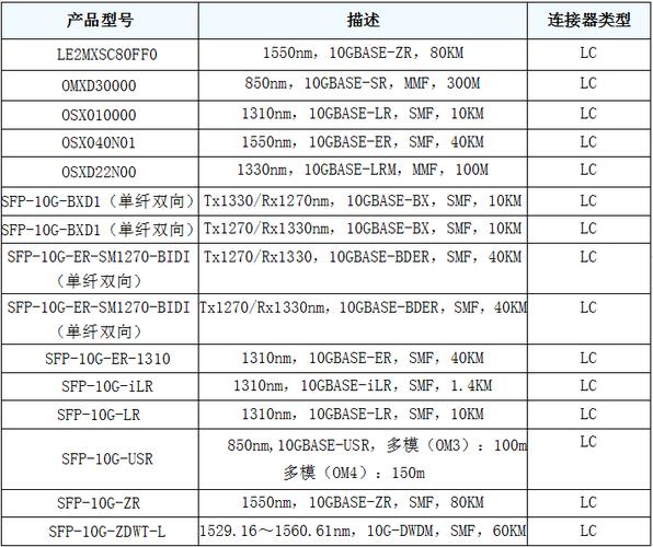 华为型号代码大全对照表