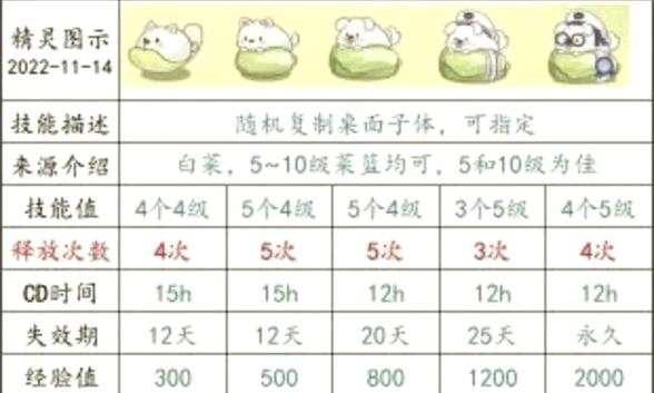 精灵计划合成
