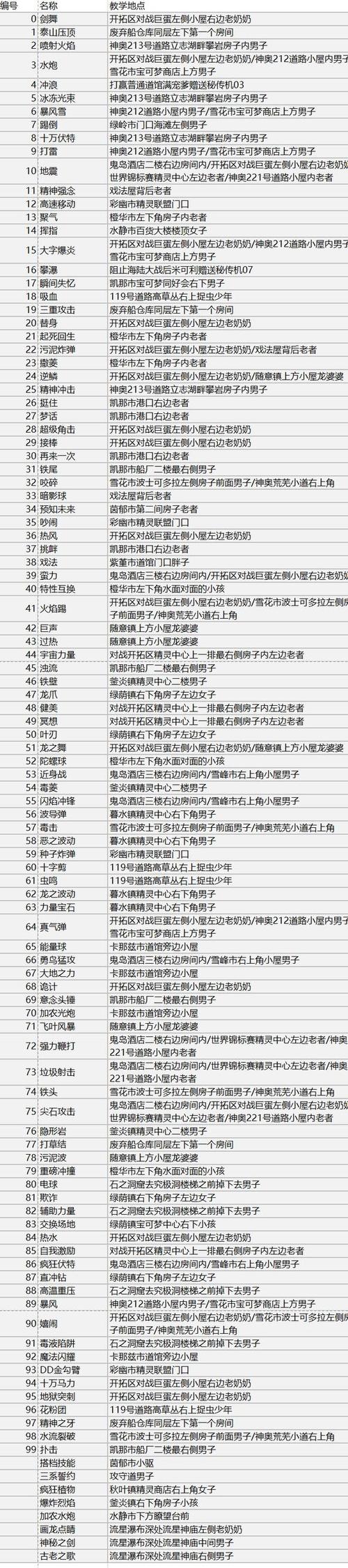 神奇修改器(家庭篇)最新章节