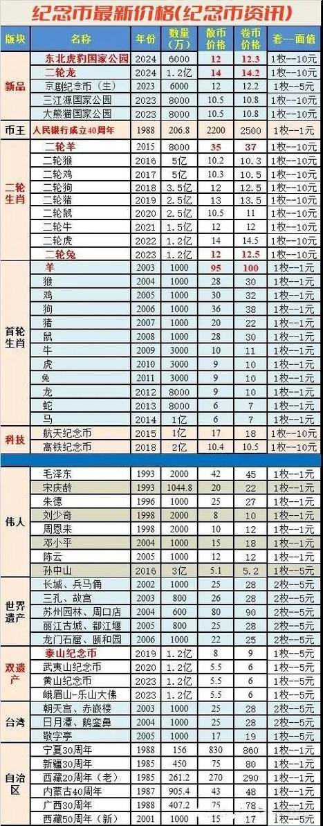 古代钱币回收价格表