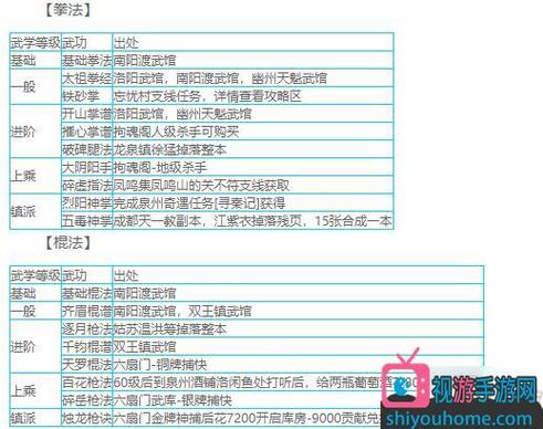 烟雨江湖江湖武学大全