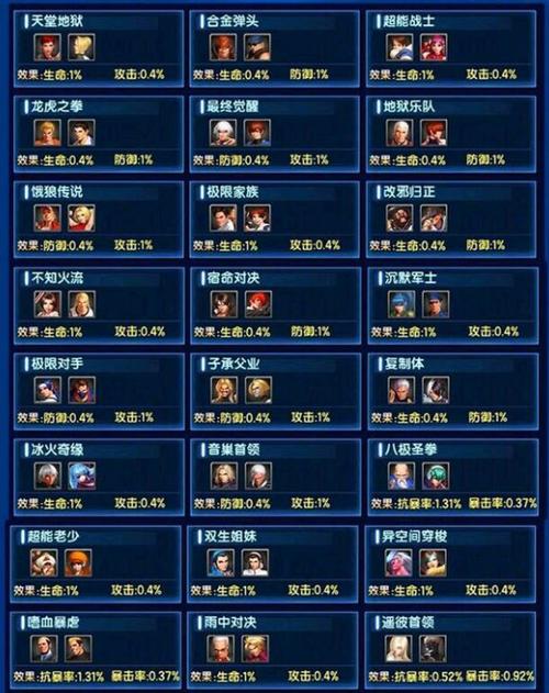 拳皇98终极之战ol宿命组合列表