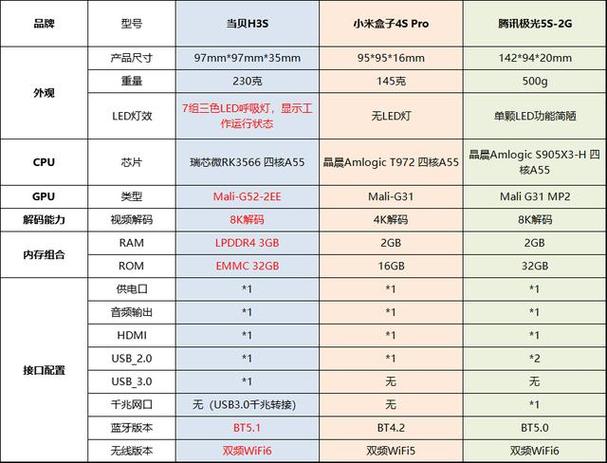 当贝市场与当贝市场极速版哪个好