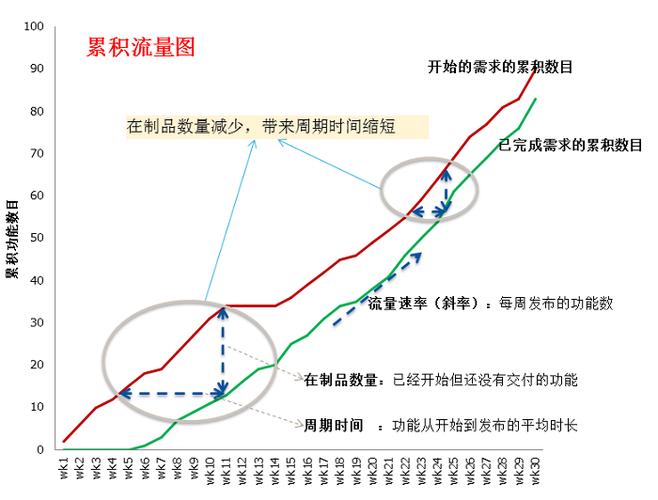 流量可以累积到下一个月吗