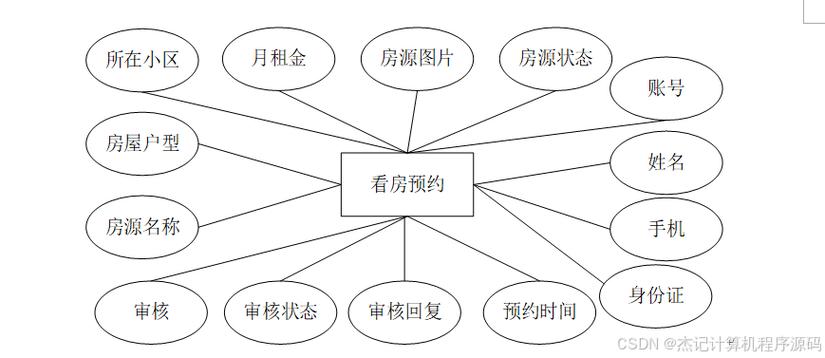 房屋出租管理系统