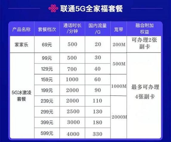 联通vip客户条件