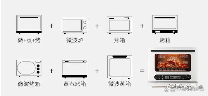 金帝蒸箱的使用方法图截图3