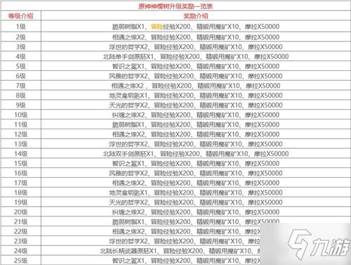 传说任务奖励对照表