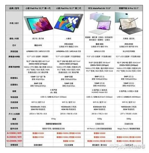小新pad2020卡槽最大扩展