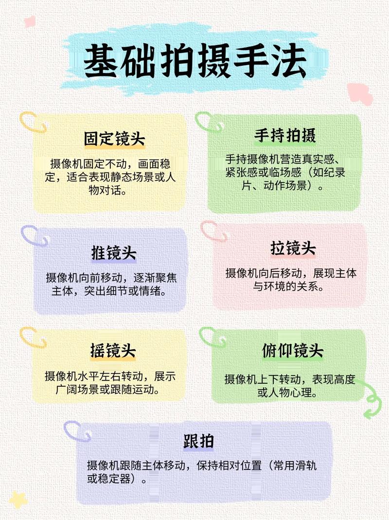 如何拍摄视频
