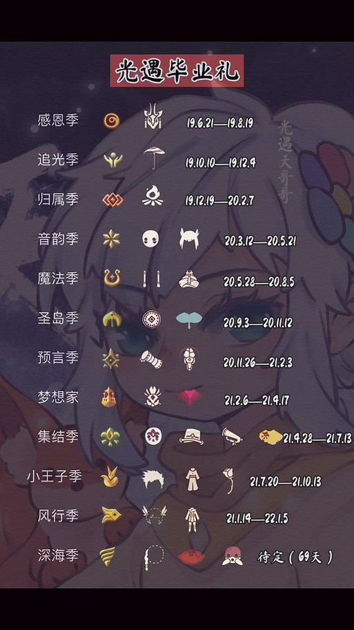 光遇季节时间顺序