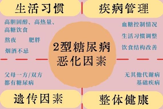 二型糖尿病几年为晚期