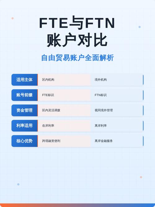 FTN和FTE的区别