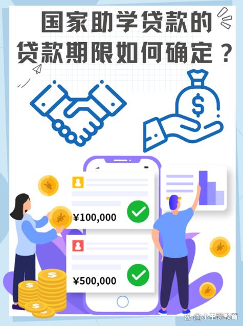 助学贷款毕业后多久还