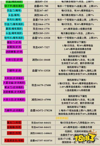 我功夫特牛武器属性哪个好
