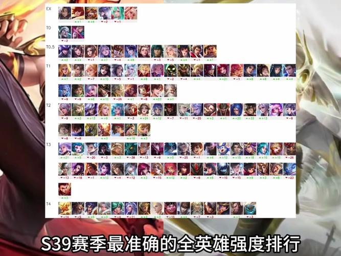 王者荣耀英雄最强排行