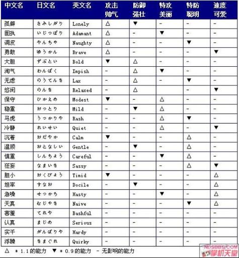 白金金手指改性格代码
