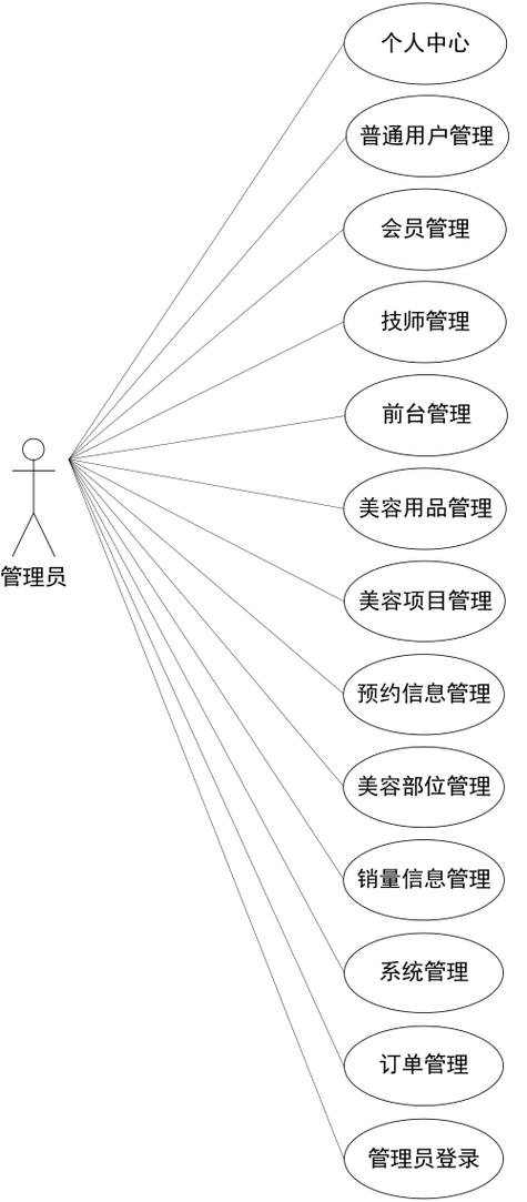 美容院用的会员管理系统