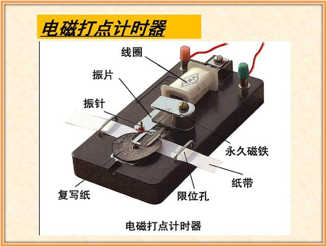 打点计时器的功能