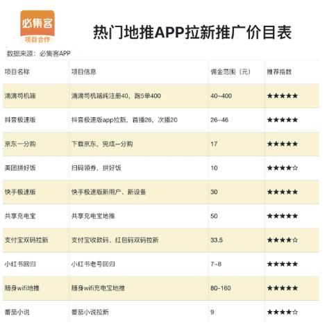 做任务赚钱app排行榜