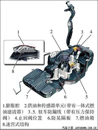 油箱的构造图片