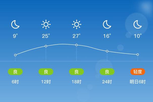 太谷县今日天气