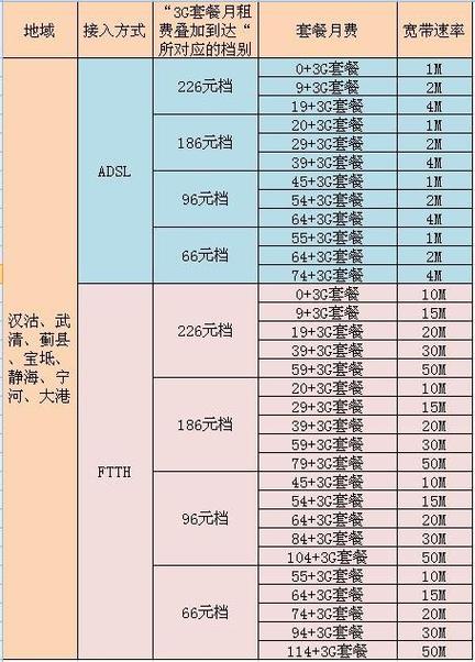 联通宽带网一年多少钱
