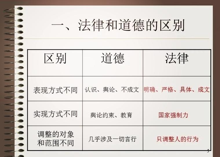政策性文件和法律的关系