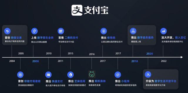 支付宝历史版本2017
