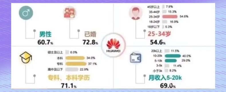 穷人用苹果富人用华为的文章