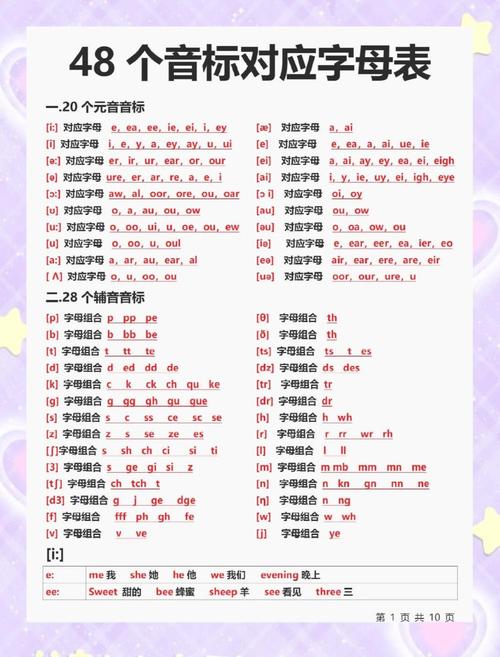 音准训练口诀表