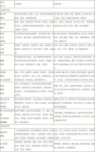 500种常用塑料大全