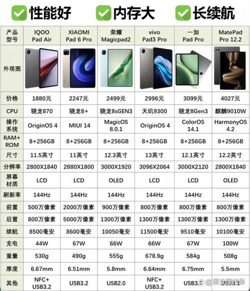 小米平板4性能模式