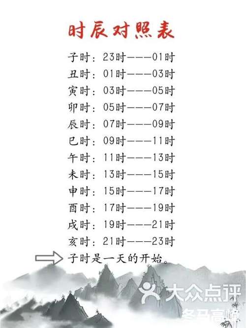 6:50是什么时辰