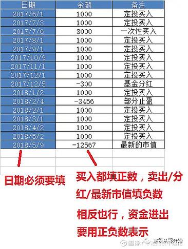 余利宝年化收益率是多少啊