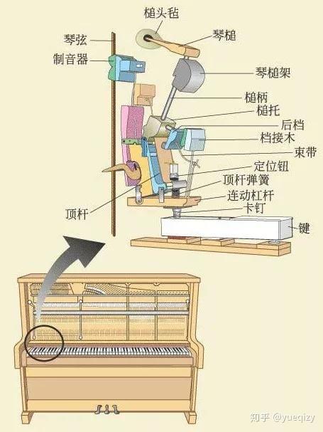 钢琴键不响怎么解决