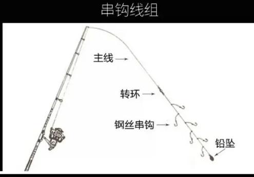 海竿双钩和串钩哪个好
