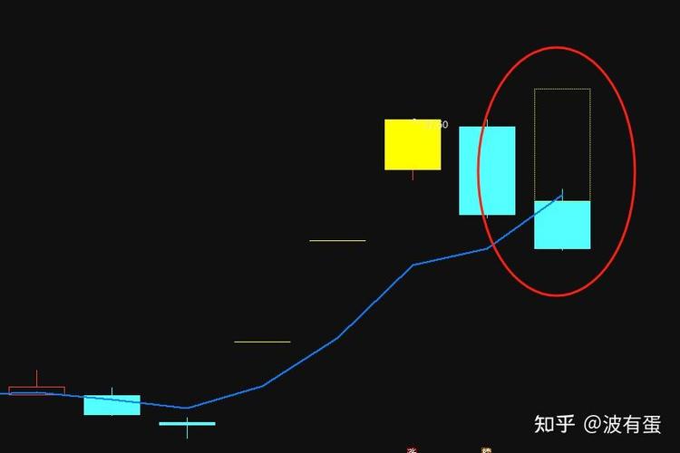 通达信背景色怎么调截图3